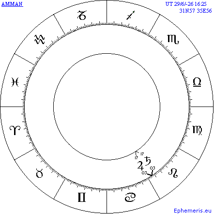 La Congiunzione Geocentrica Giove-Saturno del 29 giugno 26 a.C. 16:25 UT