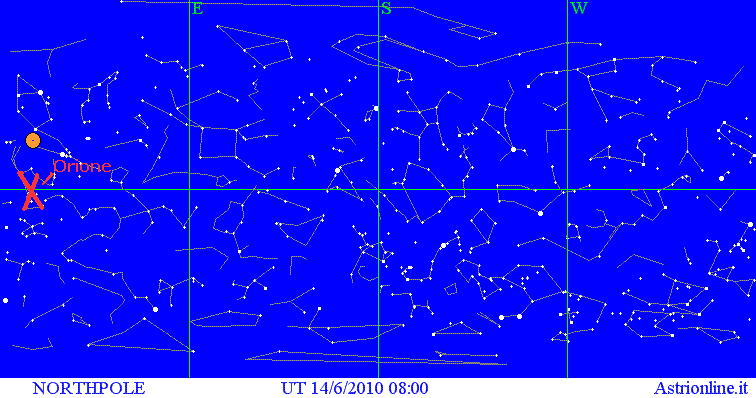 Visibilità di Orione al Polo Nord