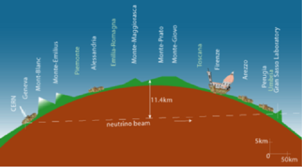 beamtrajectory.png